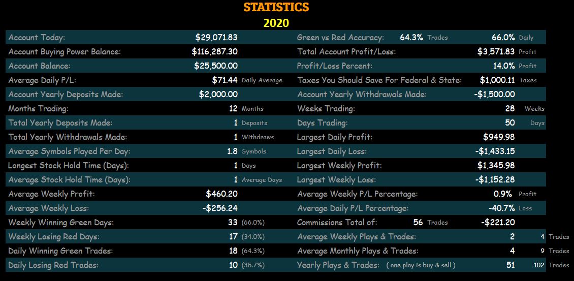 Ultimate Day & Swing trading stats analysis from 1 year