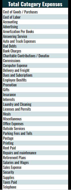 LLC Expense Categoies