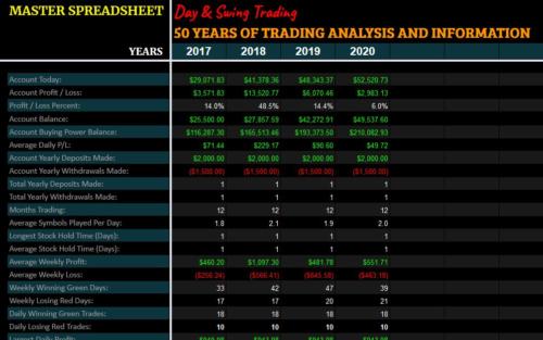 Master Day & Swing Trading Spreadsheet 50 Years View 1
